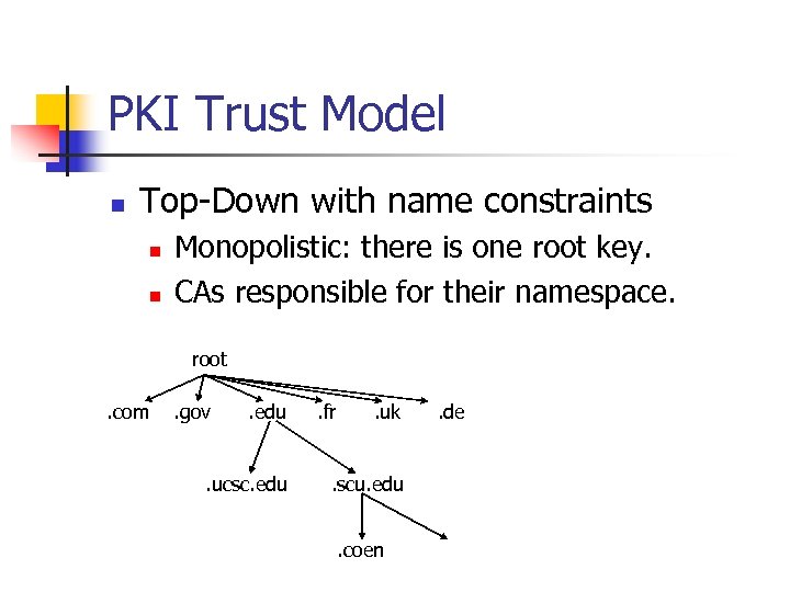 PKI Trust Model n Top-Down with name constraints n n Monopolistic: there is one