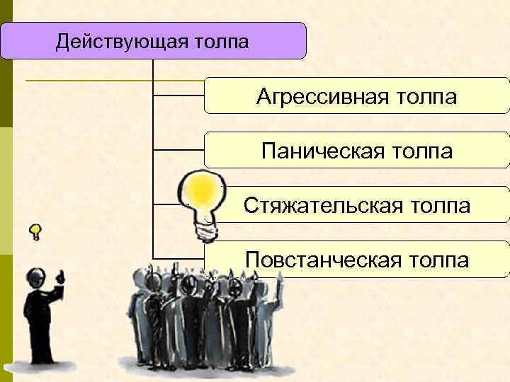 Действующая толпа Агрессивная толпа Паническая толпа Стяжательская толпа Повстанческая толпа 