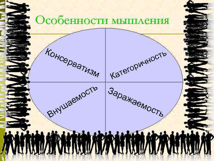 Особенности мышления Кон сер ват изм мо е Вн ша у ть с ич