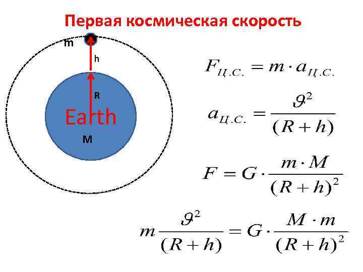 Наибольшие космические скорости