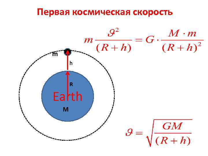 6 космическая скорость