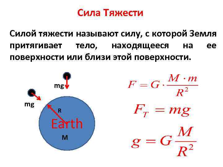 Сила тяжести действует