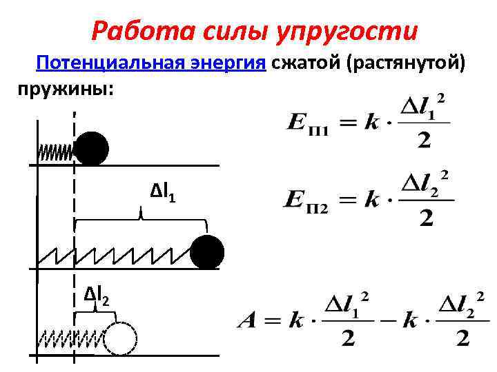 Место приложения силы как определить