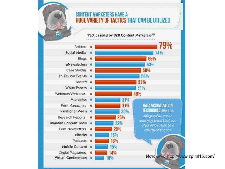 Источник: http: //www. spiral 16. com/ 