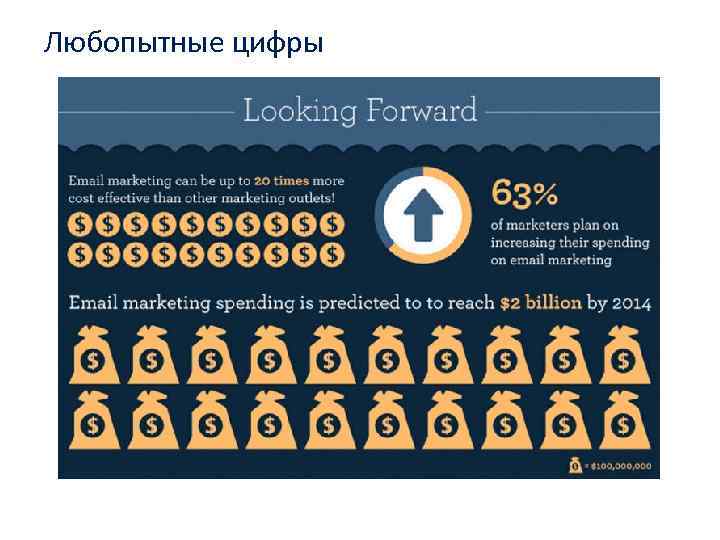 Любопытные цифры 