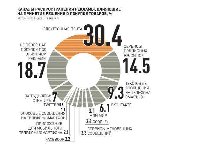 Распространение продукции. Каналы распространения рекламы. Каналы распространения рекламных сообщений. Каналы продаж книжной продукции. Распределение рекламных каналов.