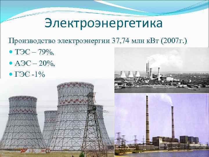 Электроэнергетика Производство электроэнергии 37, 74 млн к. Вт (2007 г. ) ТЭС – 79%,