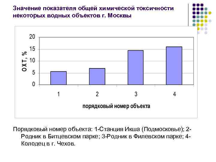 Значение показателя общей химической токсичности некоторых водных объектов г. Москвы Порядковый номер объекта: 1