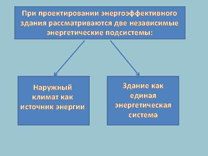 При проектировании энергоэффективного здания рассматриваются две независимые энергетические подсистемы: Наружный климат как источник энергии