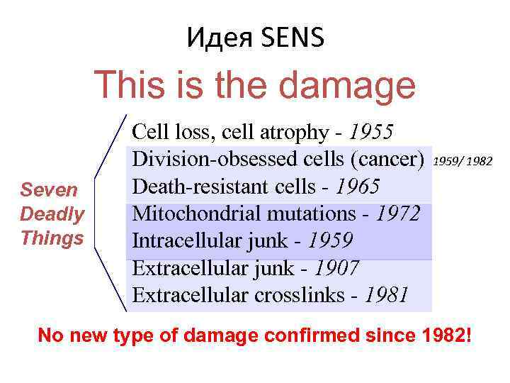 Идея SENS This is the damage Seven Deadly Things Cell loss, cell atrophy -