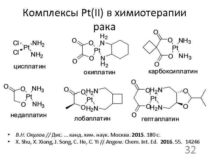 Комплексы Pt(II) в химиотерапии рака • В. Н. Окулов // Дис. . канд. хим.