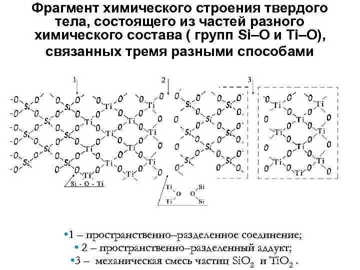 Структура твердых тел. Структура строения твердых тел. Структурное строение твердых тел.. Строение твердого тела химия. Модель структуры твердого тела.