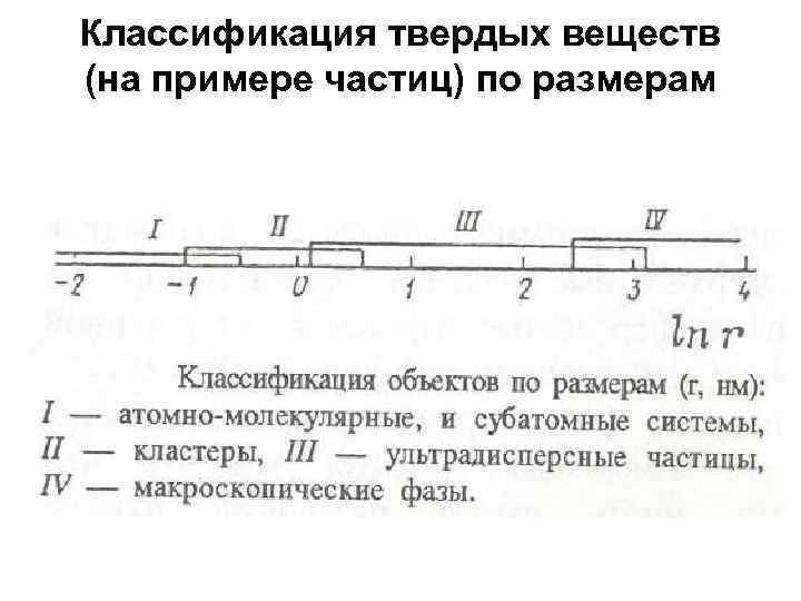 Классификация твердых веществ (на примере частиц) по размерам 