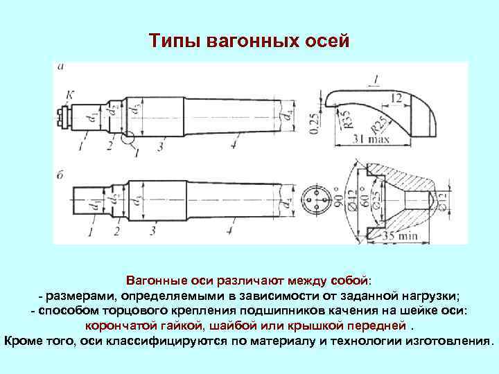 Вагонный ключ чертеж