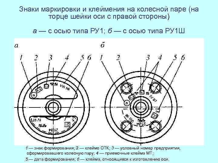 Колесная пара ру1ш 950 чертеж