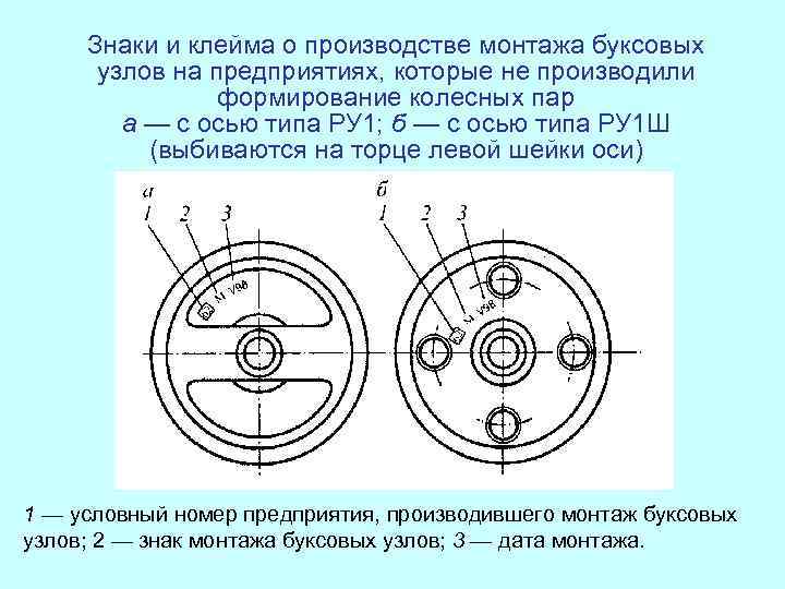 Номер оси