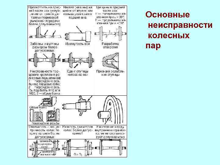 Неисправности колесных пар