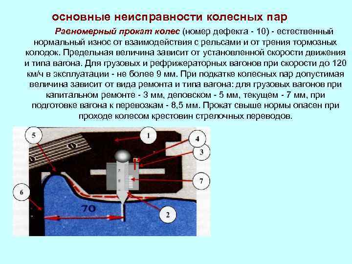 Неисправности колесных пар локомотива