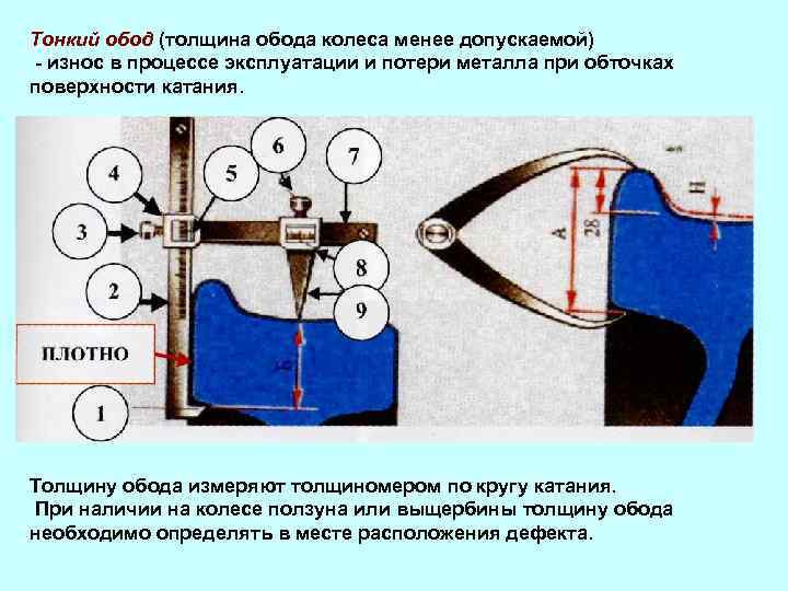 Тонкий обод (толщина обода колеса менее допускаемой) - износ в процессе эксплуатации и потери