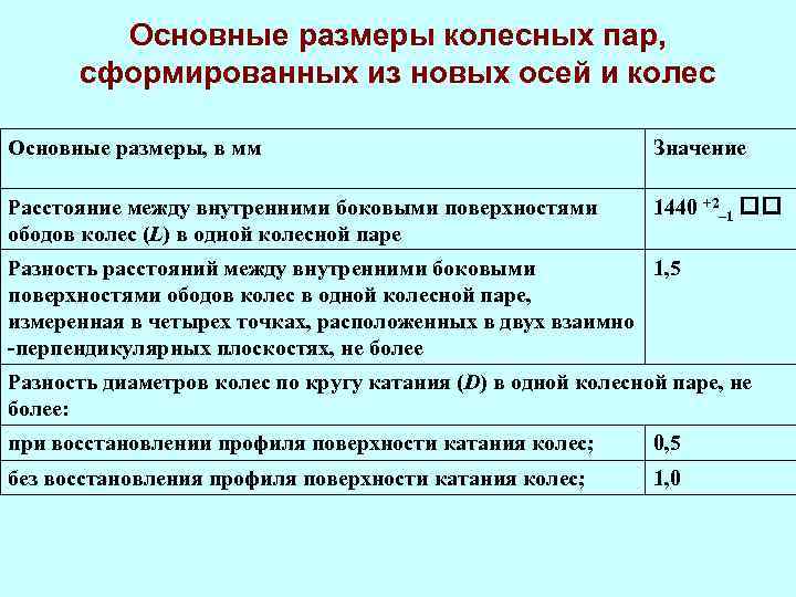 Сколько базовая величина. Основные Размеры колесной пары. Основные Размеры колесных пар. Основные Размеры сформированной колесной пары. Устройство и основные Размеры колесных пар.