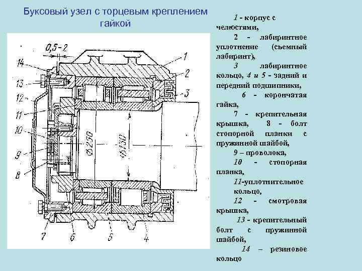 Буксовый узел с торцевым креплением гайкой 1 - корпус с челюстями, 2 - лабиринтное