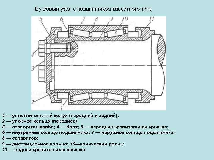 Буксовый узел схема