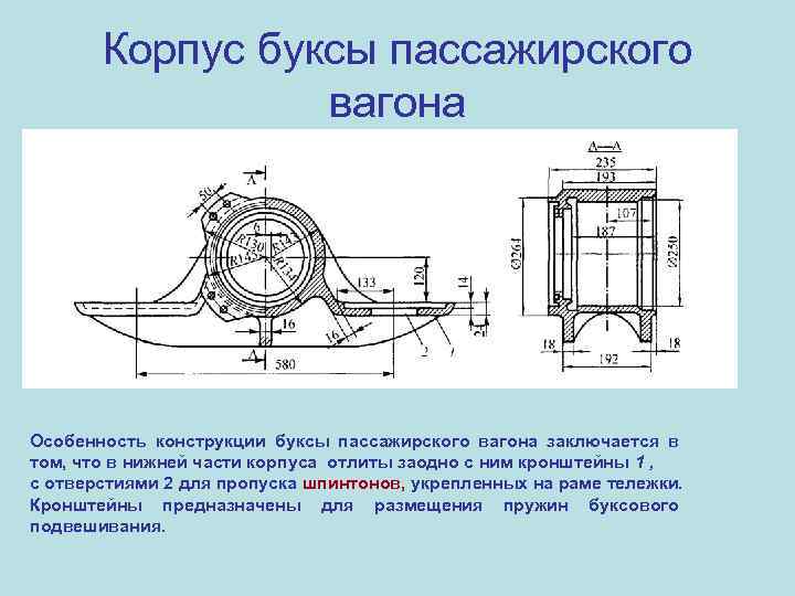 Корпус буксы пассажирского вагона Особенность конструкции буксы пассажирского вагона заключается в том, что в