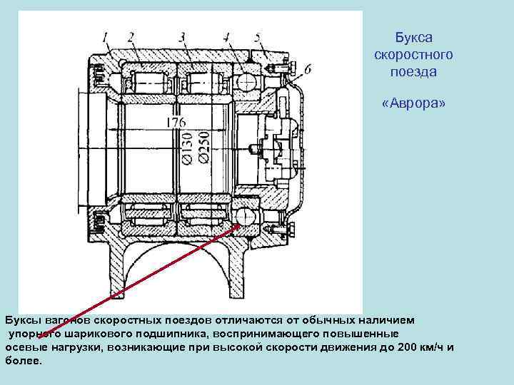 Ремонт букс вагона