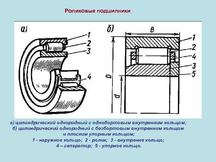 Роликовые подшипники а) цилиндрический однорядный с однобортовым внутренним кольцом; б) цилиндрический однорядный с безбортовым