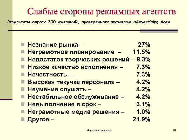 Слабые стороны рекламных агентств Результаты опроса 300 компаний, проведенного журналом «Advertising Age» n n