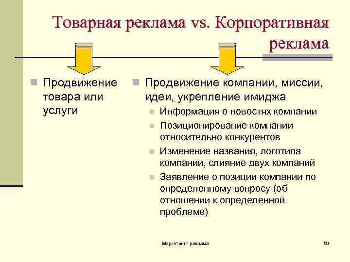 Товарная реклама vs. Корпоративная реклама n Продвижение товара или услуги n Продвижение компании, миссии,