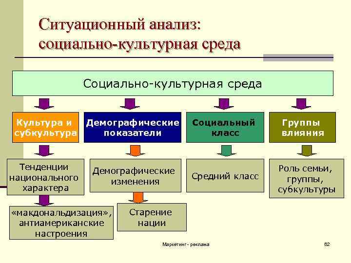 Социальный анализ. Социально культурная среда. Анализ социально-культурной среды. Анализ социальной группы. Социальная среда анализы.