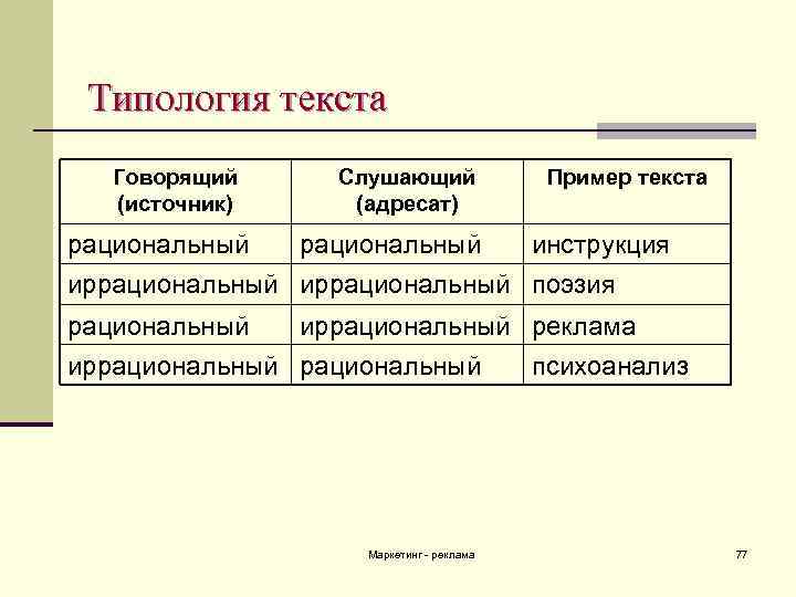 Типологическая схема текста