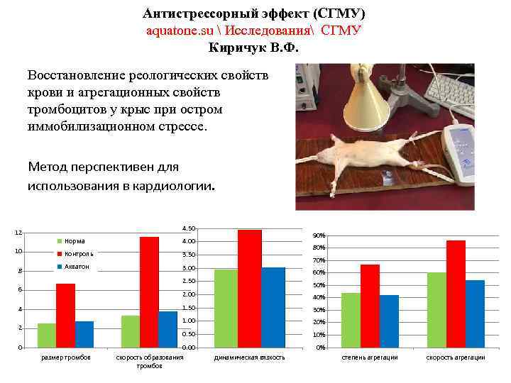 Антистрессорный эффект (СГМУ) aquatone. su  Исследования СГМУ Киричук В. Ф. Восстановление реологических свойств