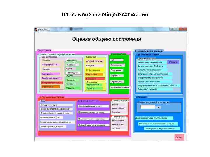 Панель оценки общего состояния 