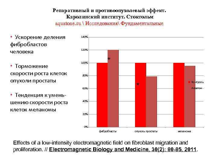 Репаративный и противоопухолевый эффект. Каролинский институт. Стокгольм aquatone. su  Исследования Фундаментальные • Ускорение