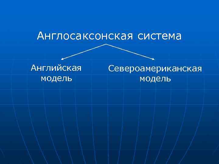 Англосаксонская система Английская модель Североамериканская модель 