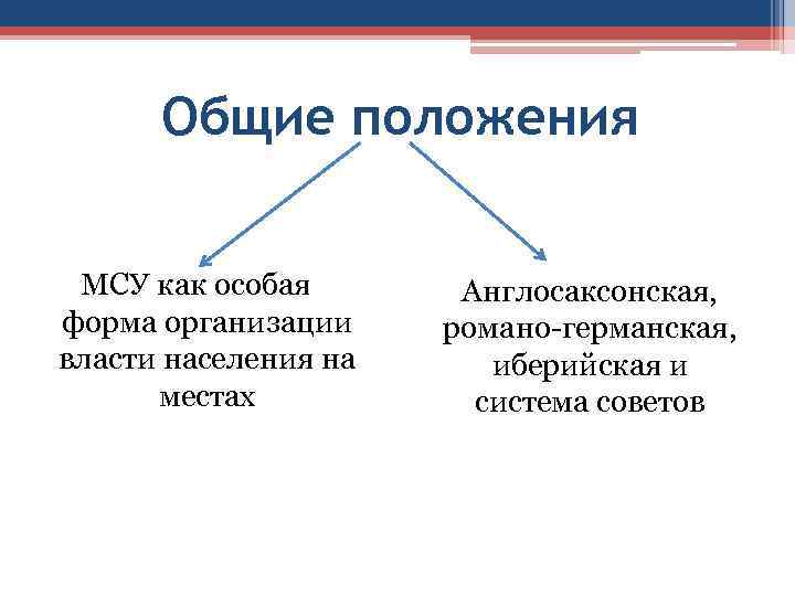 Общие положения МСУ как особая форма организации власти населения на местах Англосаксонская, романо-германская, иберийская