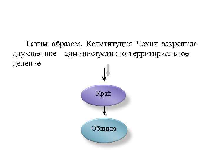 Таким образом, Конституция Чехии закрепила двухзвенное административно-территориальное деление. Край Община 