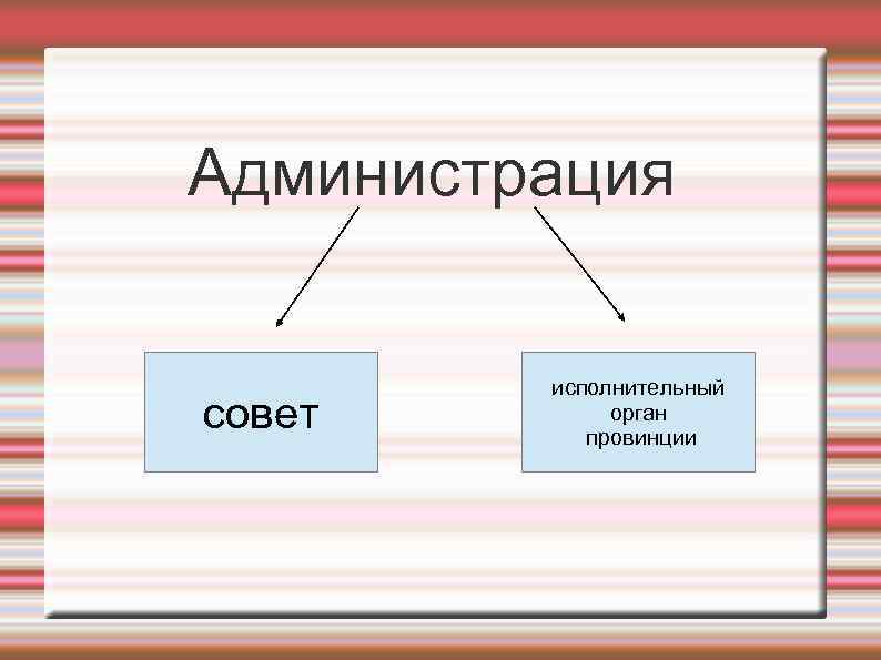 Администрация совет исполнительный орган провинции 