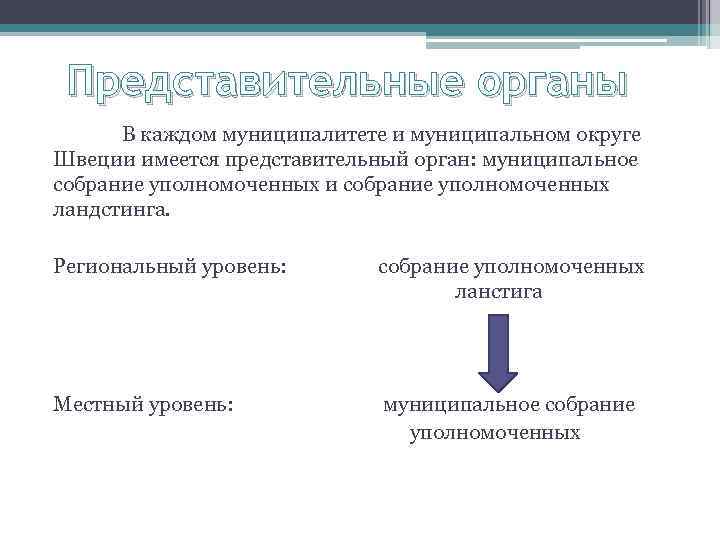 Представительные органы В каждом муниципалитете и муниципальном округе Швеции имеется представительный орган: муниципальное собрание