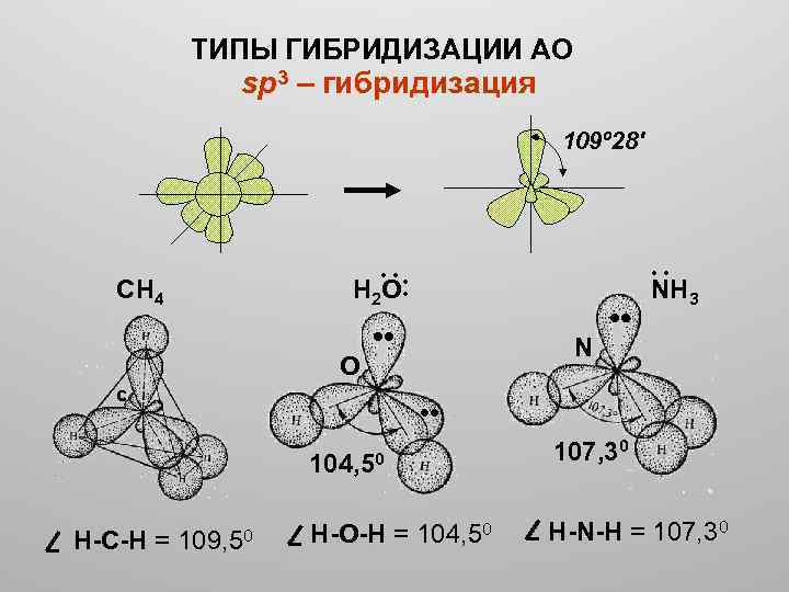 Ch4 вид химической связи и схема