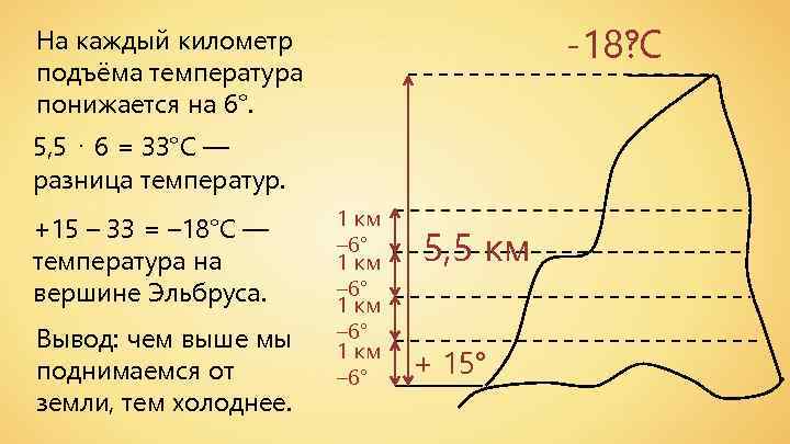 -18°С ? На каждый километр подъёма температура понижается на 6°. 5, 5 ⋅ 6