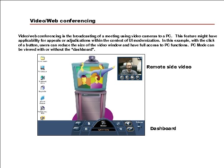 Video/Web conferencing Video/web conferencing is the broadcasting of a meeting using video cameras to