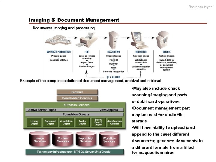 Business layer Imaging & Document Management Documents imaging and processing Example of the complete