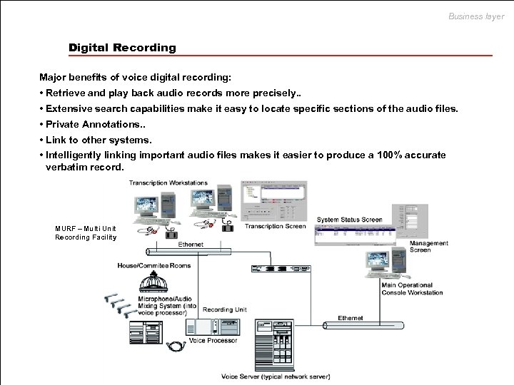 Business layer Digital Recording Major benefits of voice digital recording: • Retrieve and play