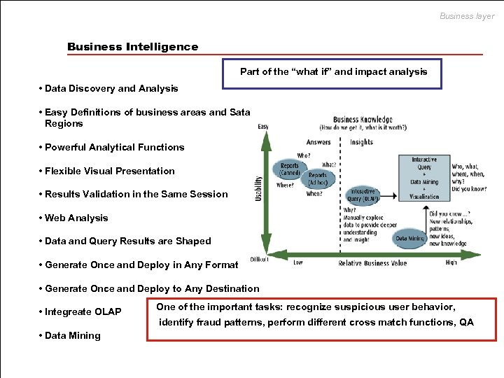 Business layer Business Intelligence Part of the “what if” and impact analysis • Data