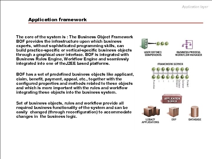 Application layer Application framework The core of the system is : The Business Object