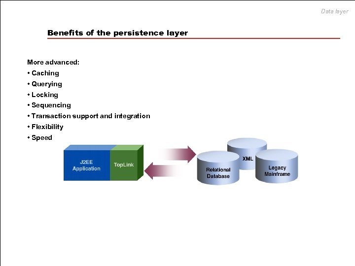 Data layer Benefits of the persistence layer More advanced: • Caching • Querying •