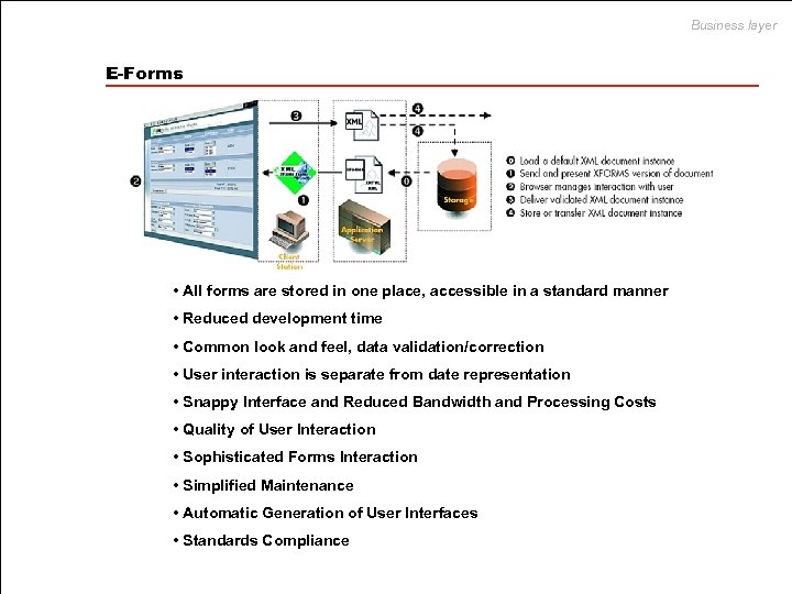 Business layer E-Forms • All forms are stored in one place, accessible in a